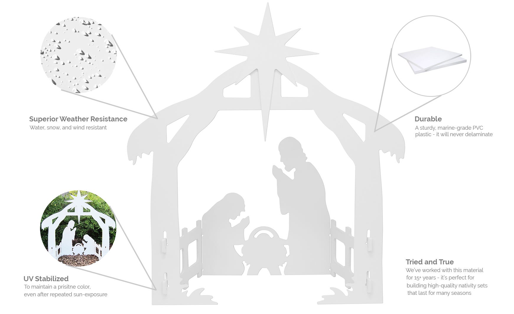 Outdoor Nativity Set Material Information