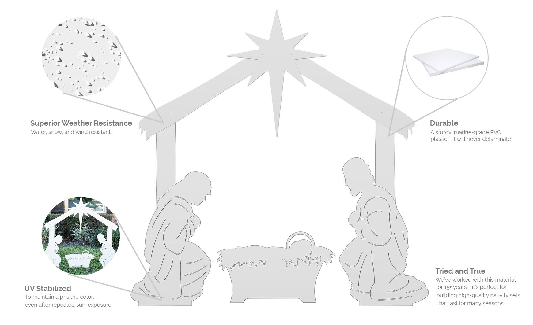 Outdoor Nativity Set Material Information